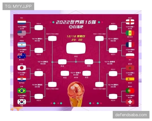2026世界杯出线概率与赛程难度对照表