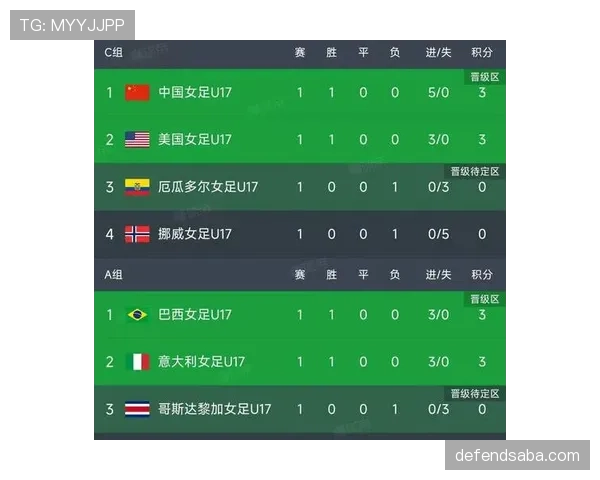 2026世界杯第三名通常需要多少分晋级